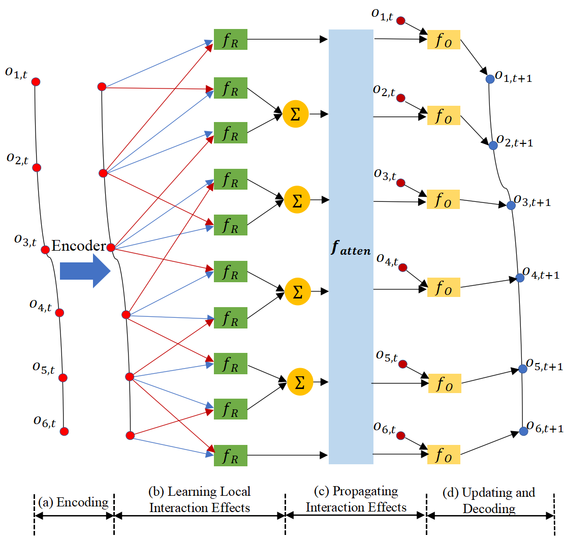 Proposed Dynamics Model